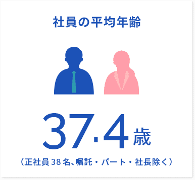 社員の平均年齢